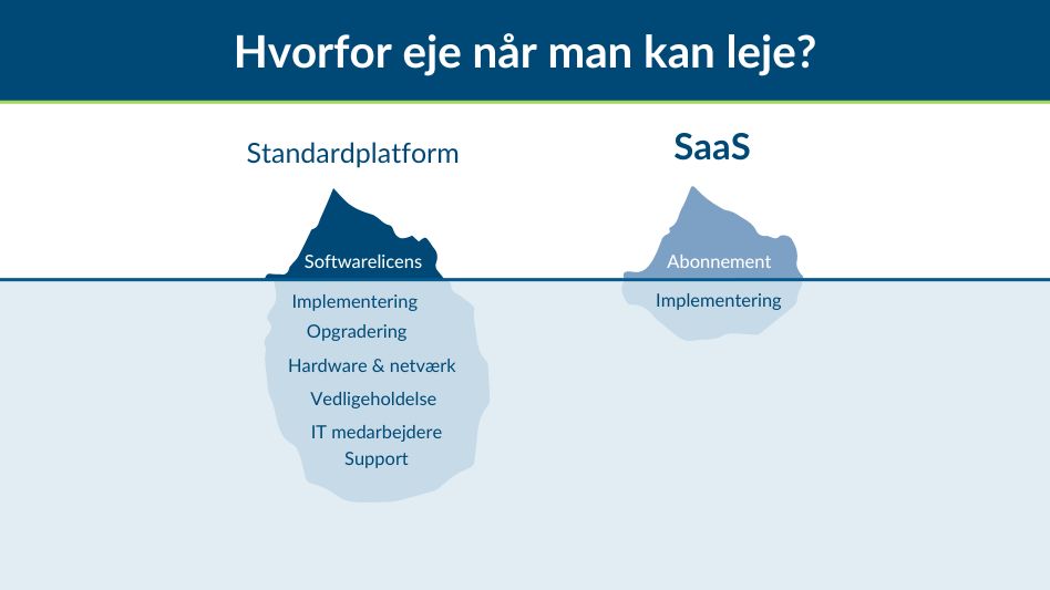 Hvad Har Operationel Leasing (Leje) Af Biler Tilfælles Med Færdige Softwareløsninger Fra Scalepoint (Saas) Artikel 940X533